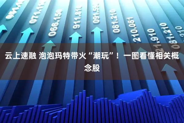 云上速融 泡泡玛特带火“潮玩”！一图看懂相关概念股